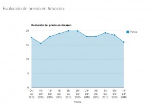 monitorizo grafico